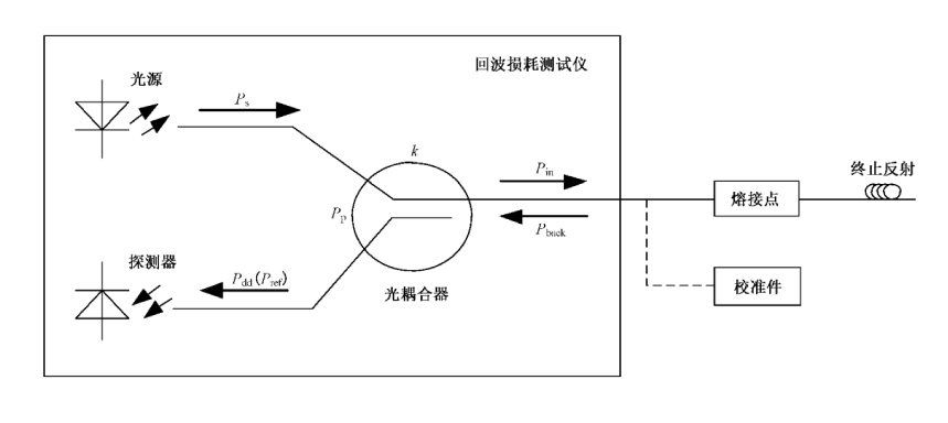 光纖熔接機測試方法.png